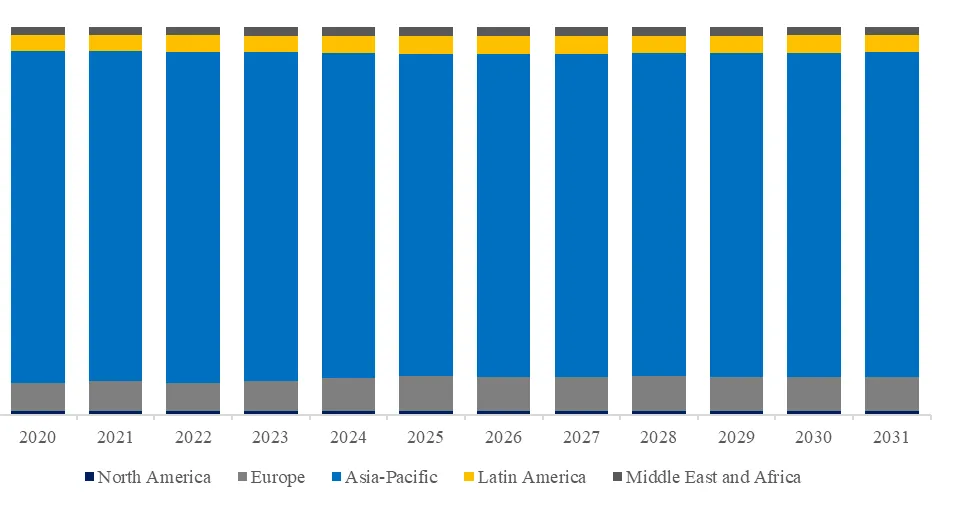 ハイドロタルサイト チュアブル錠