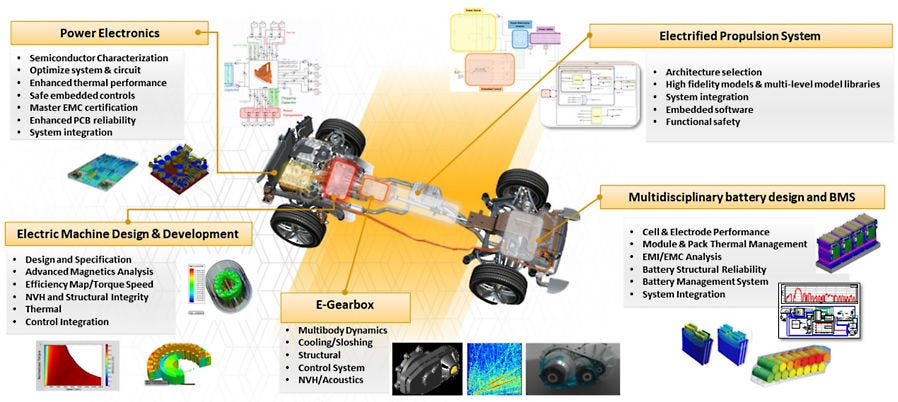 Electrification overview
