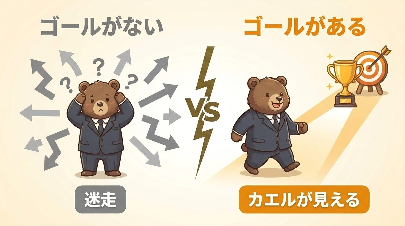 ゴールがない vs ゴールがある