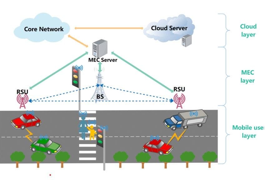 Verizon and Cisco test virtualized network for deploying autonomous  delivery vehicles and robotaxis | TechRepublic