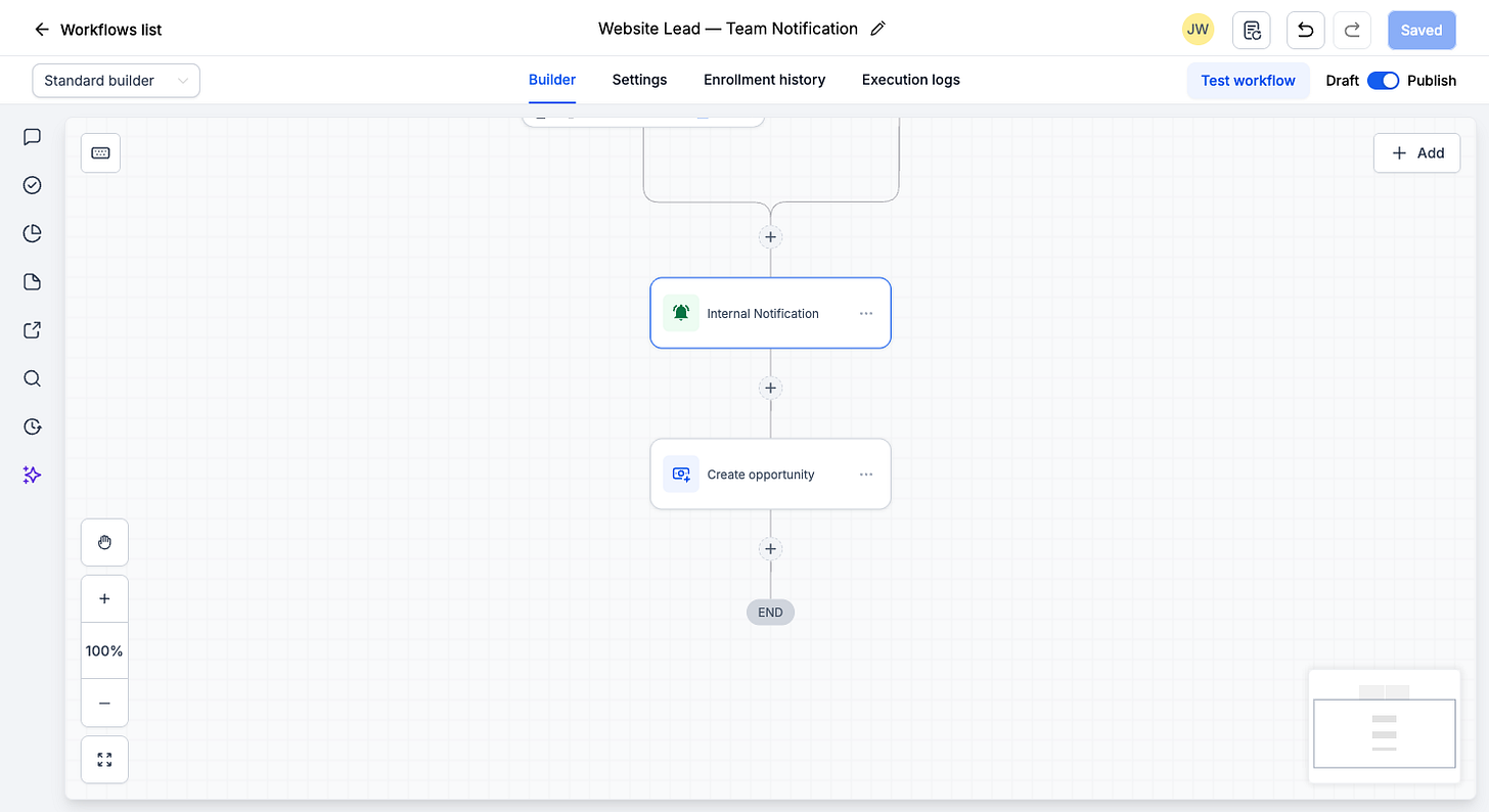 The Website Lead — Team Notification workflow in GoHighLevel after the fix, showing Internal Notification followed by a Create Opportunity step The Website Lead — Team Notification workflow in GoHighLevel after the fix, showing Internal Notification followed by a Create Opportunity step