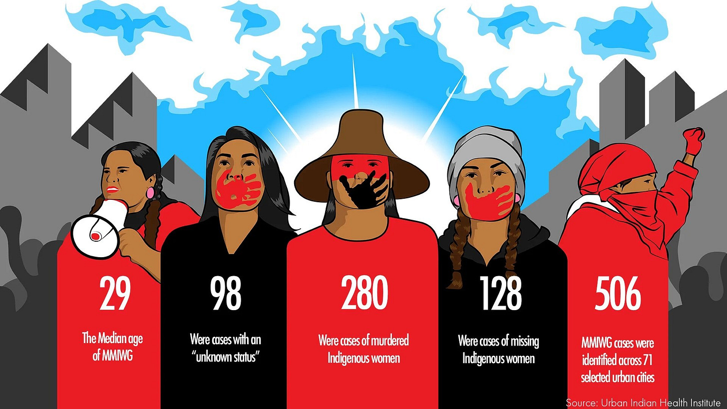 Missing and Murdered: Understanding why Indigenous women are murdered and  go missing at higher rates than other populations — The Bark