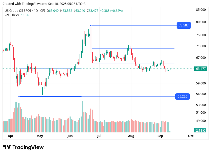 TradingView chart TradingView chart