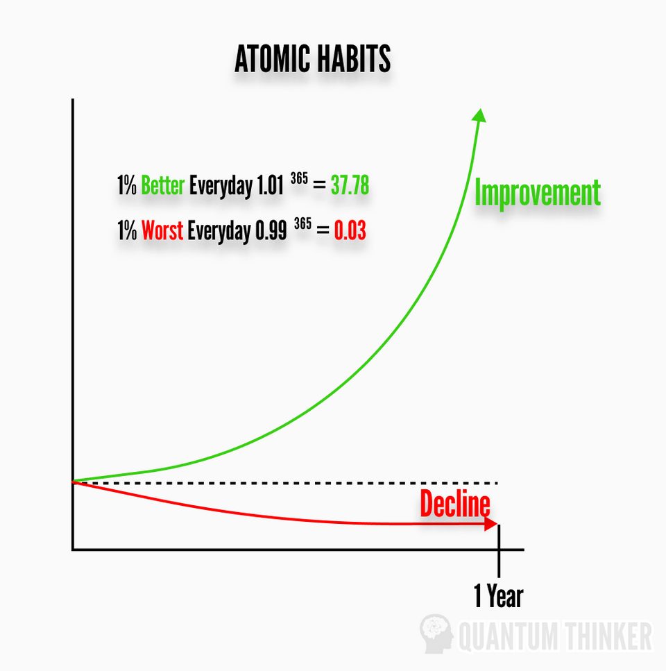 r/the_quantum_thinker - Top Quotes from the book "Atomic Habits" by James Clear Professionals stick to the schedule, amateurs let life get in the way
