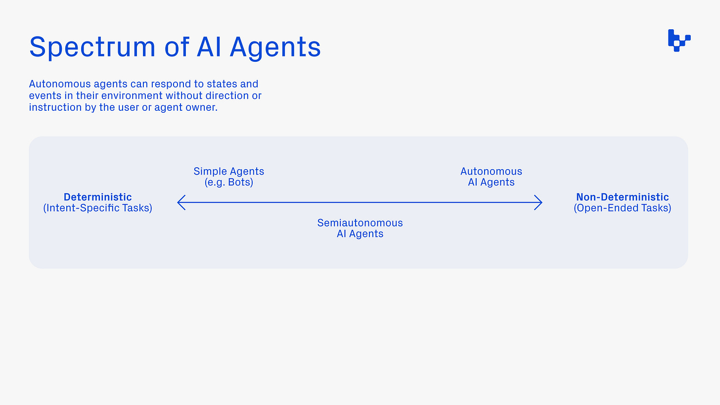 Sourced from Mason Nystrom’s article on agents. Sourced from Mason Nystrom’s article on agents.