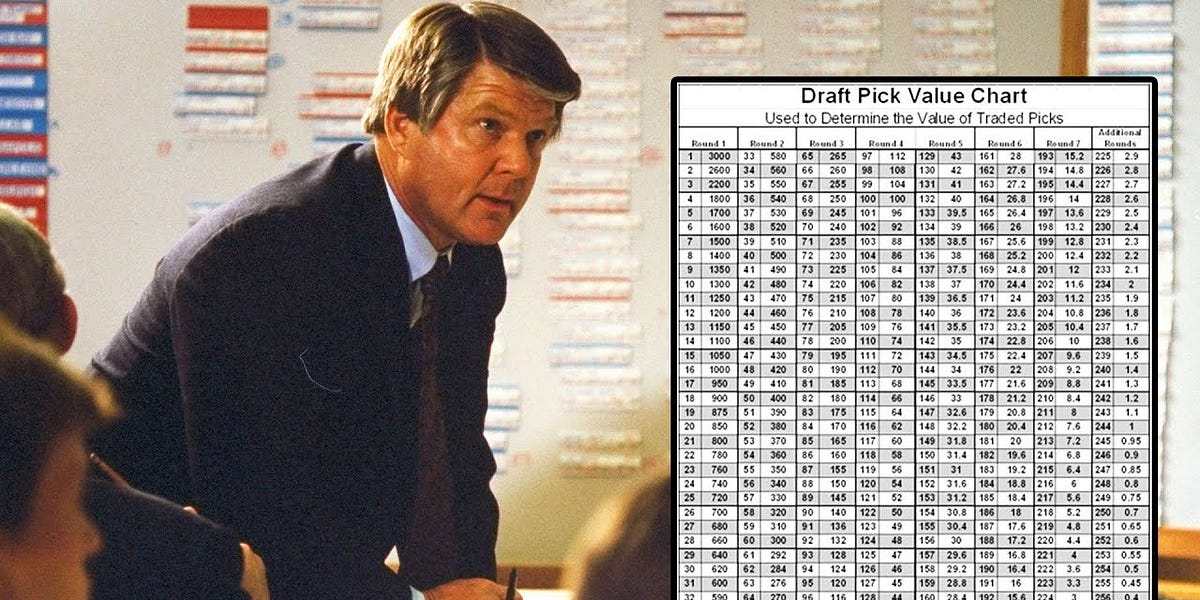 NFL Draft pick trade value chart: How Geep Chryst, Jimmy Johnson, and ...