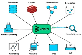 Top 10 Kafka Use Cases