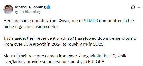 XVivo vs TransMedics