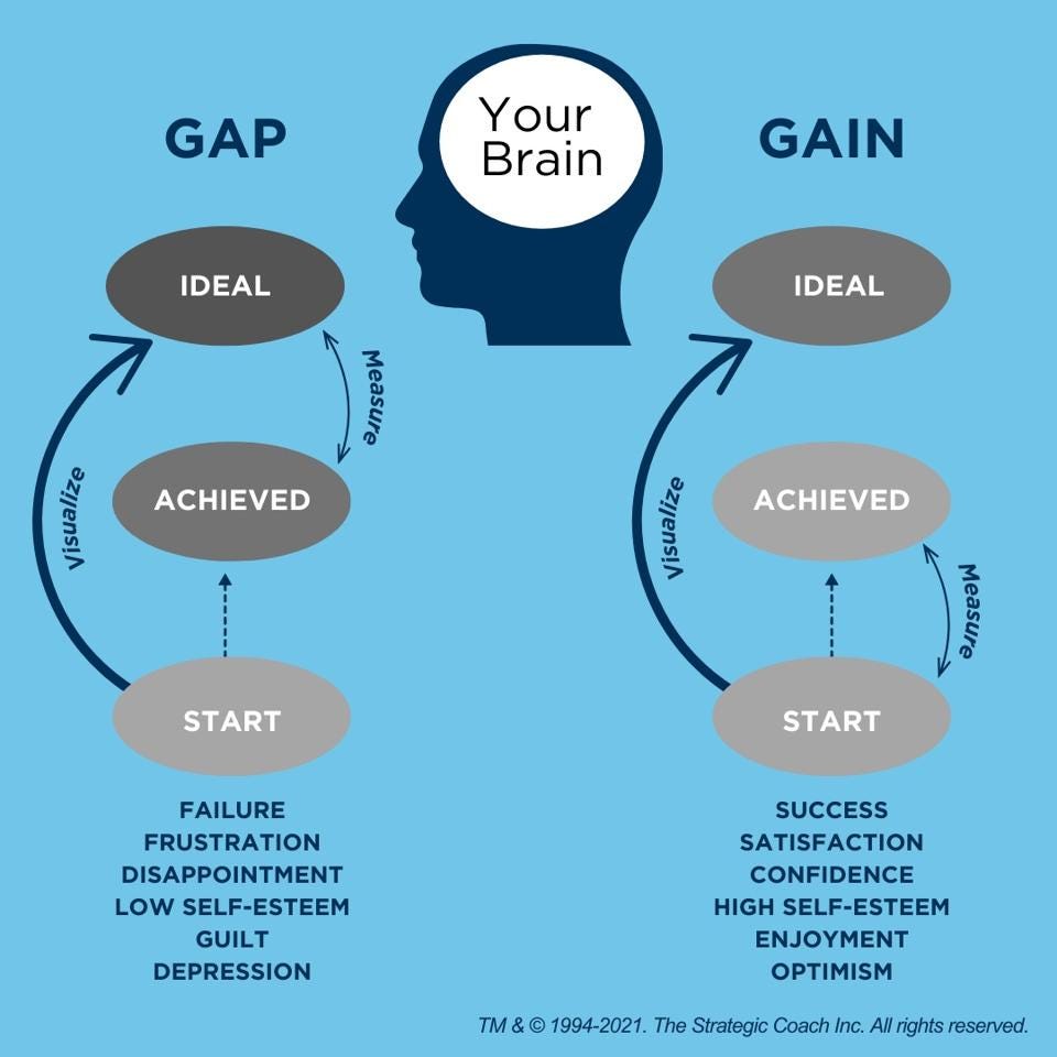 Gap and Gain 2