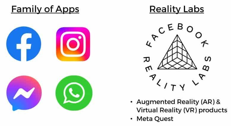 Tech Resurrection of META (2023) | Value Investing Academy Tech Resurrection of META (2023) | Value Investing Academy