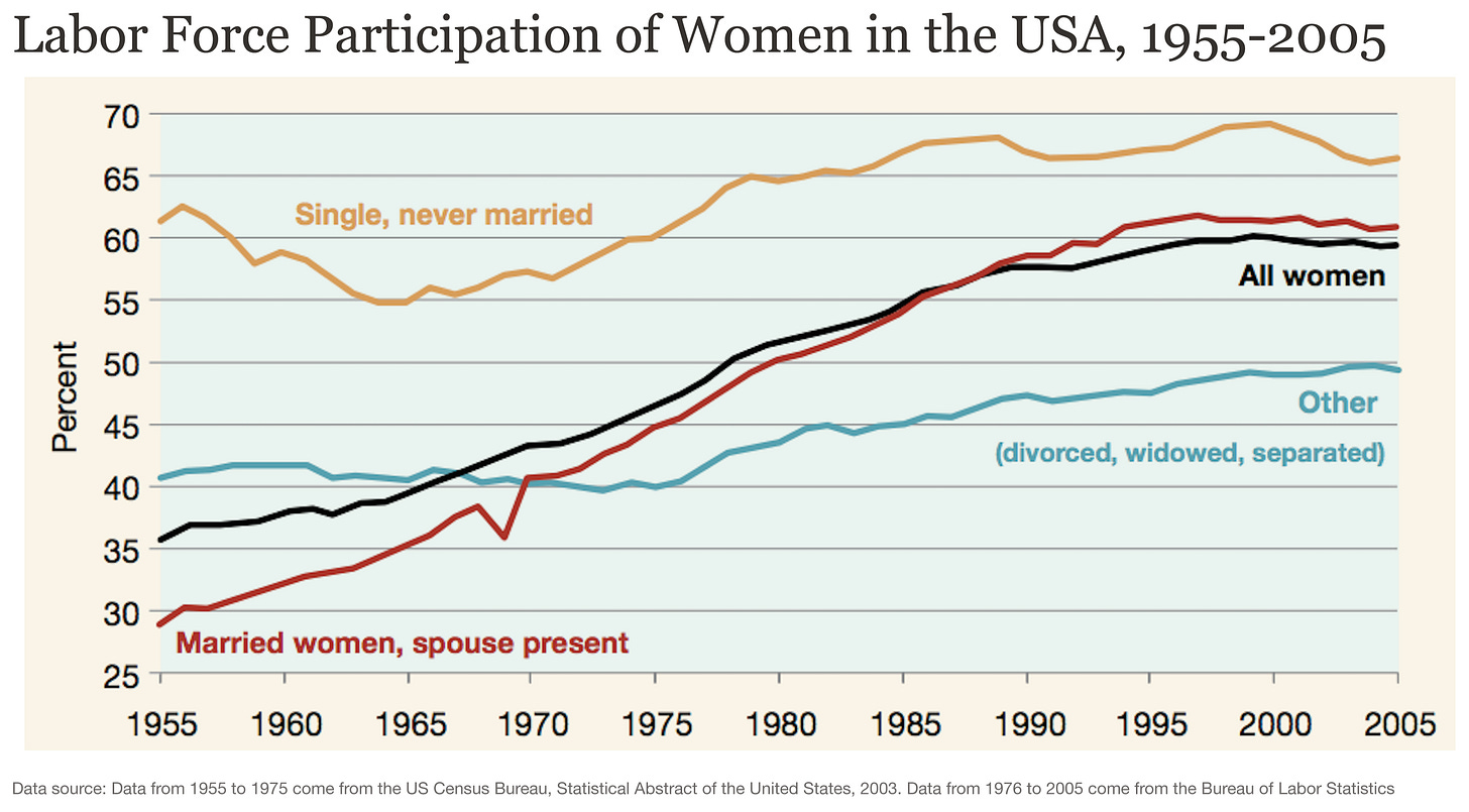 Women's Employment - Our World in Data Women's Employment - Our World in Data