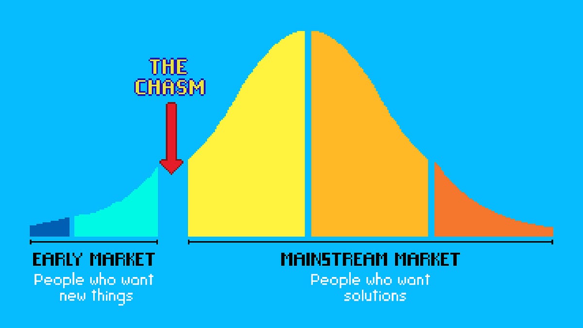 The guide to owning your category (2 minute read)