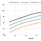 Exit Velocity: Benchmarks for 14-18 Year Old Competitive Hitters