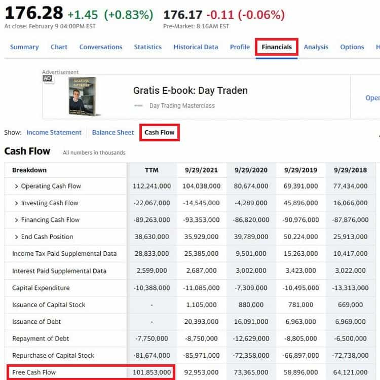 Le free cash flow d'Apple