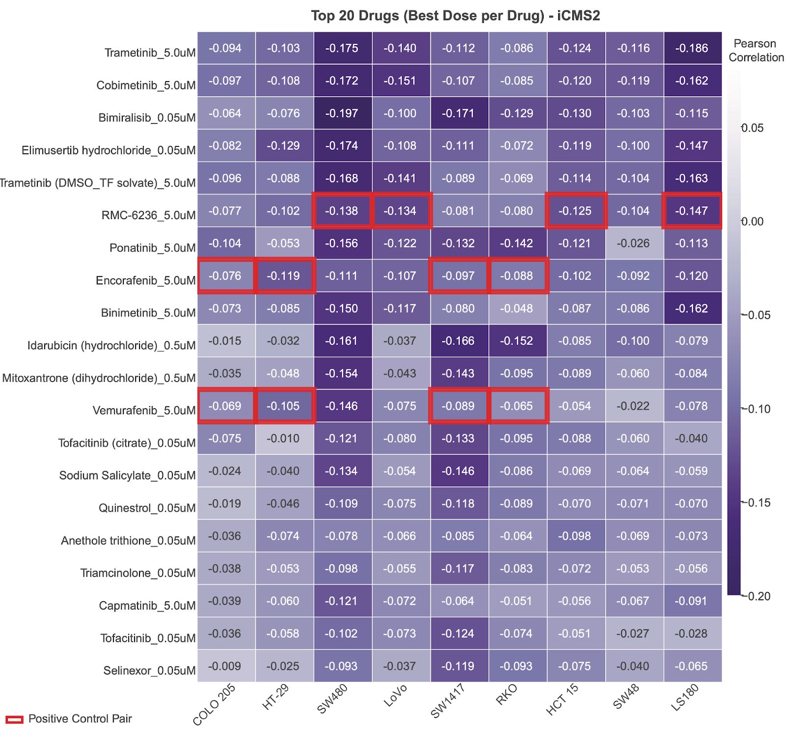 Reversal as a Drug Discovery Strategy: The Search for Perturbations ...