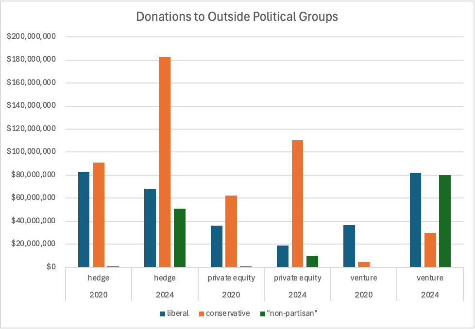 A graph of different colored bars
AI-generated content may be incorrect. A graph of different colored bars
AI-generated content may be incorrect.