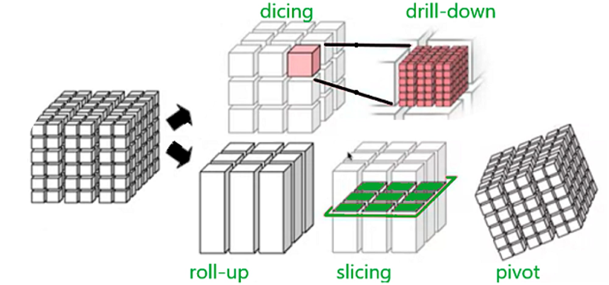 Framework Cube The Semantic Layer Movement: The Rise & Current State