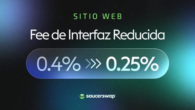 Blue glowing background with green accents displays text SITIO WEB and Fee de Interfaz Reducida above a transparent button showing 0.4 percent arrow to 0.25 percent with SaucerSwap logo at bottom right