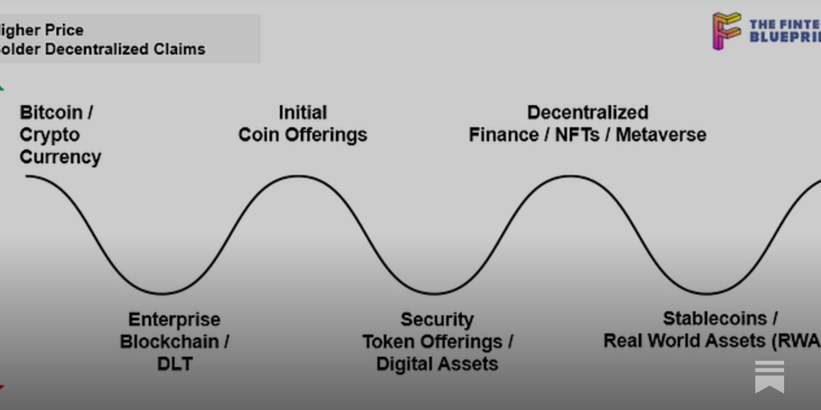Analysis: How 2017 startups Securitize and Zerohash became 2025  Billion-Dollar Exits
