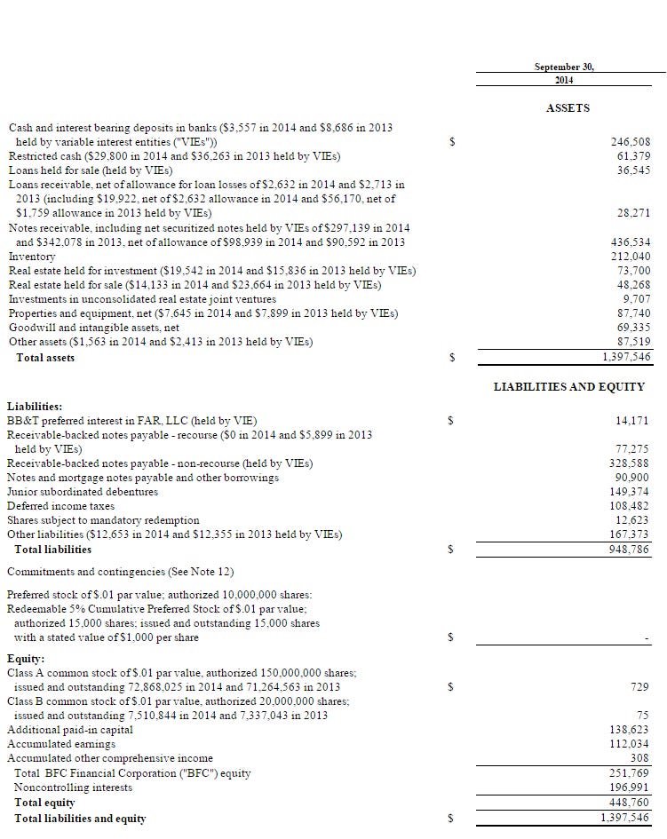 BFC balance sheet