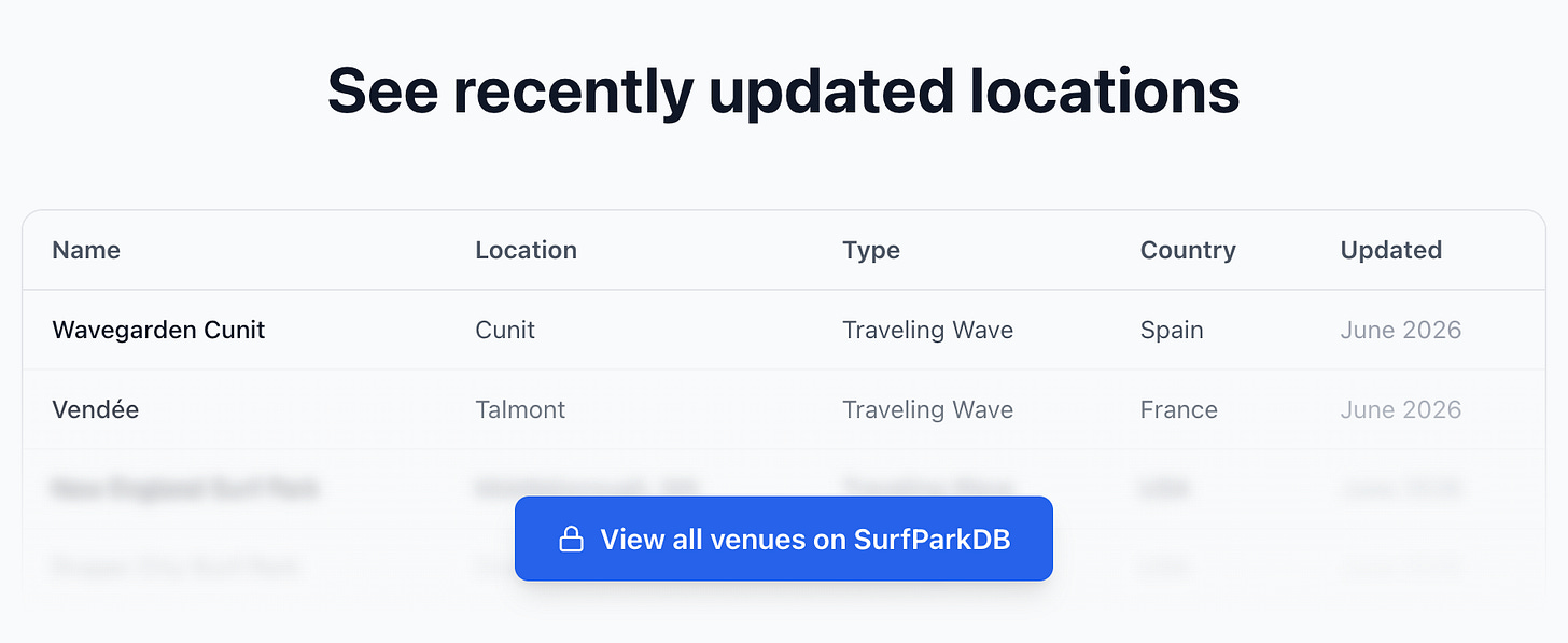 https://surfparkdb.com