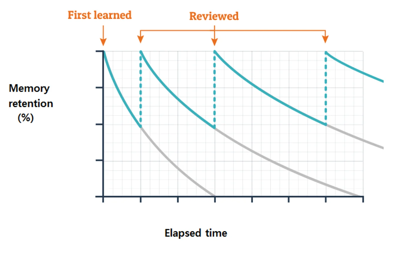 Learning Table Memory Retention Training for Teachers #2: The Art of the 'Do Now'