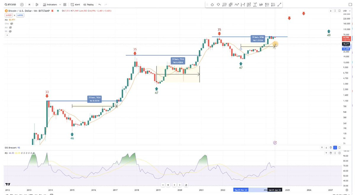 When Will The Chop End? - by Exponential, Distilled