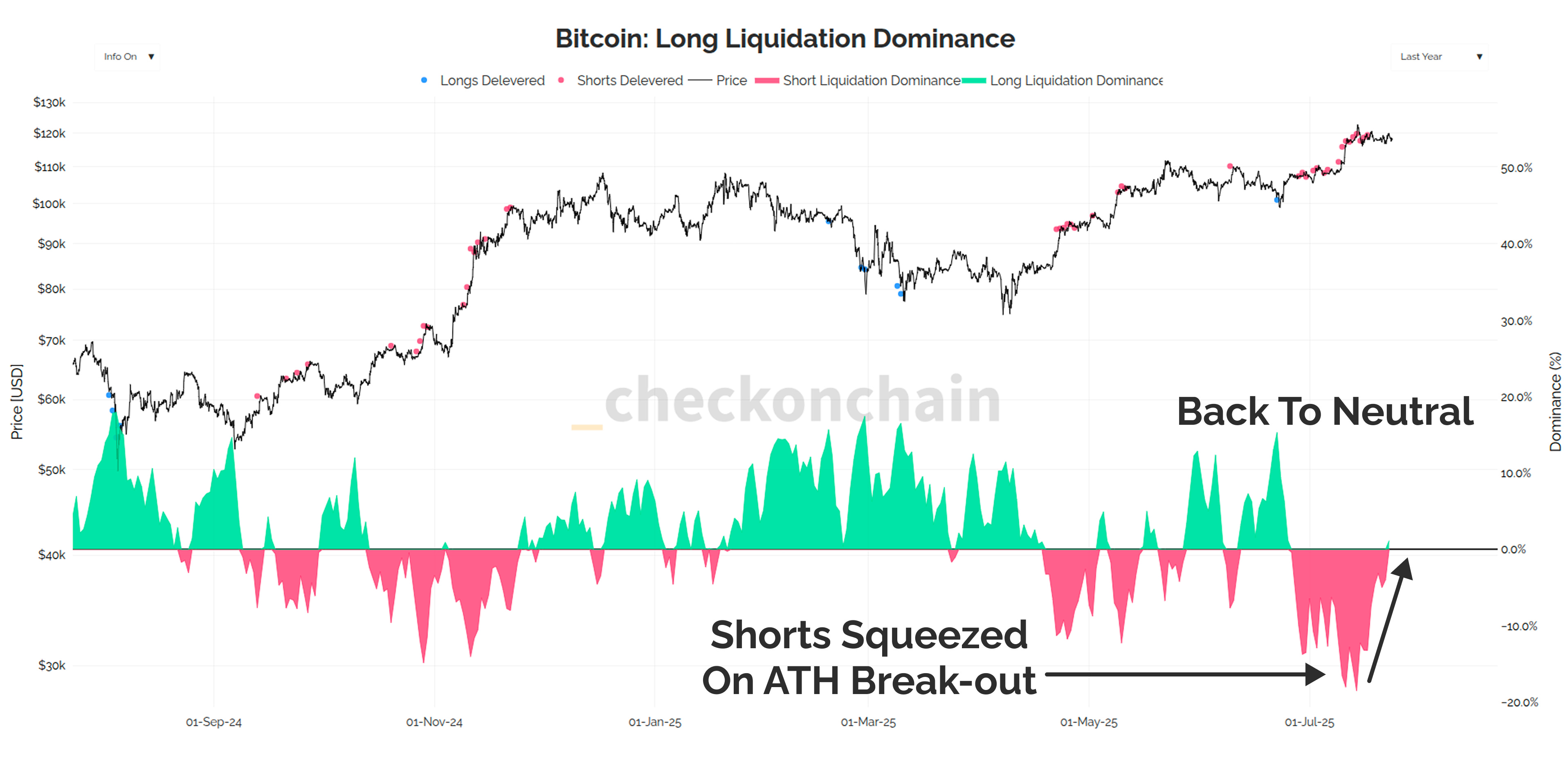 The Treasury Company Correction