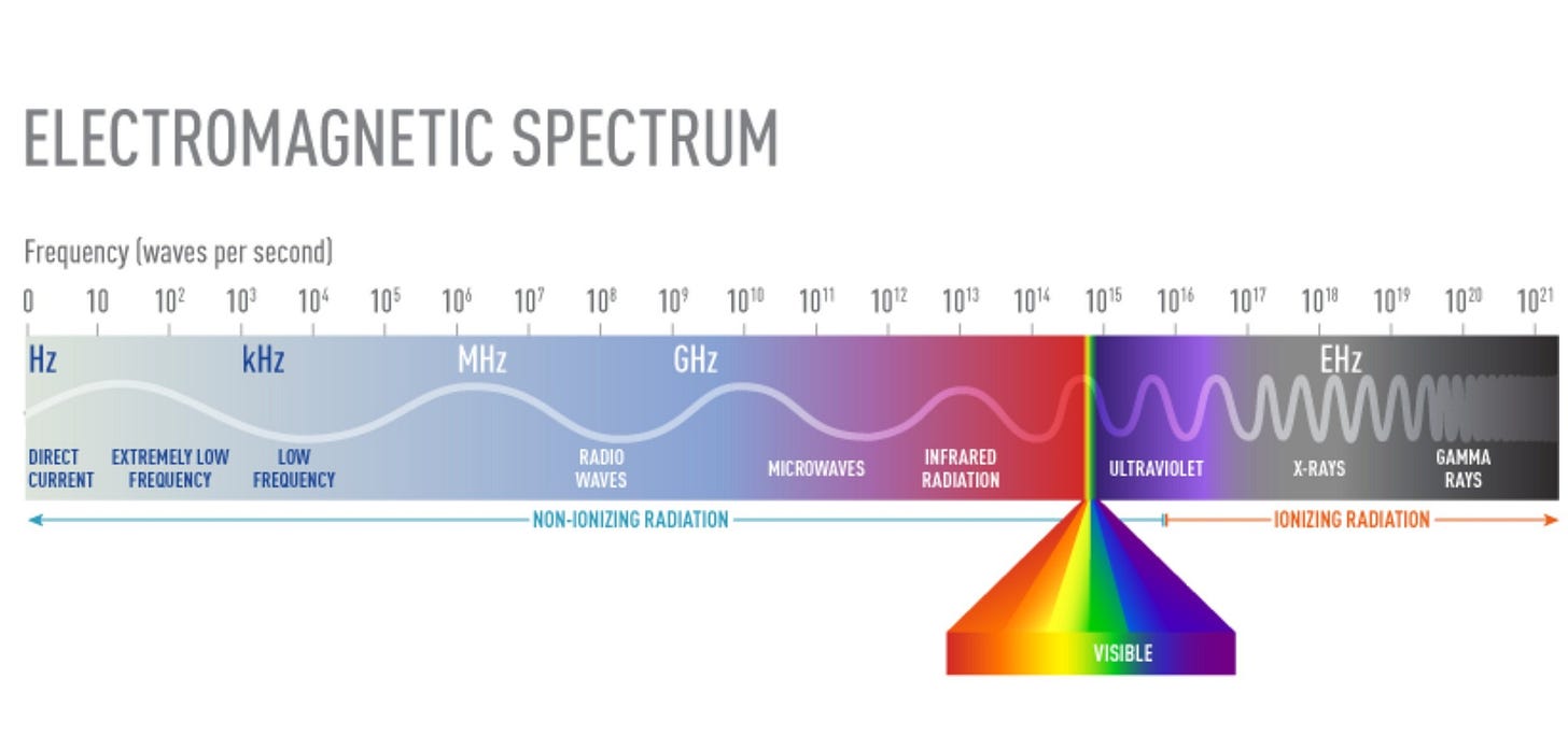 UV and Safety — The OSLUV Project