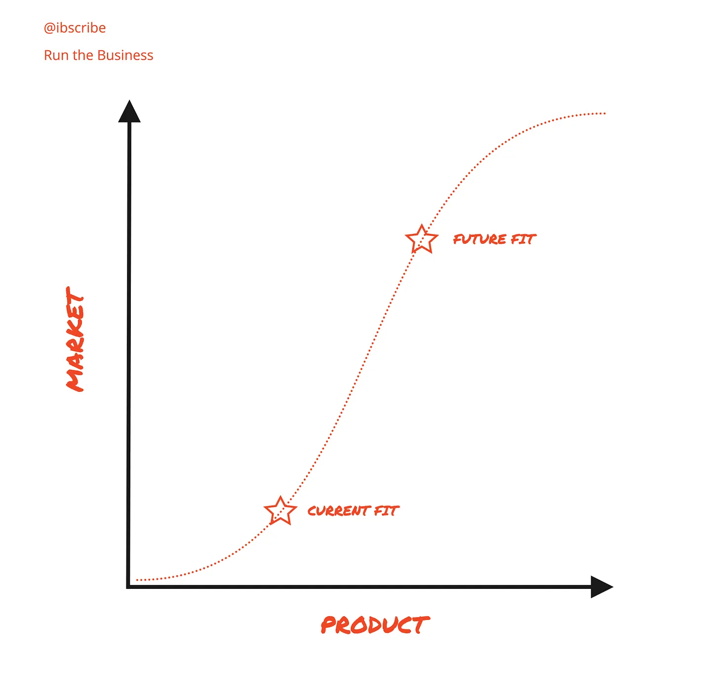 Product Market Flex