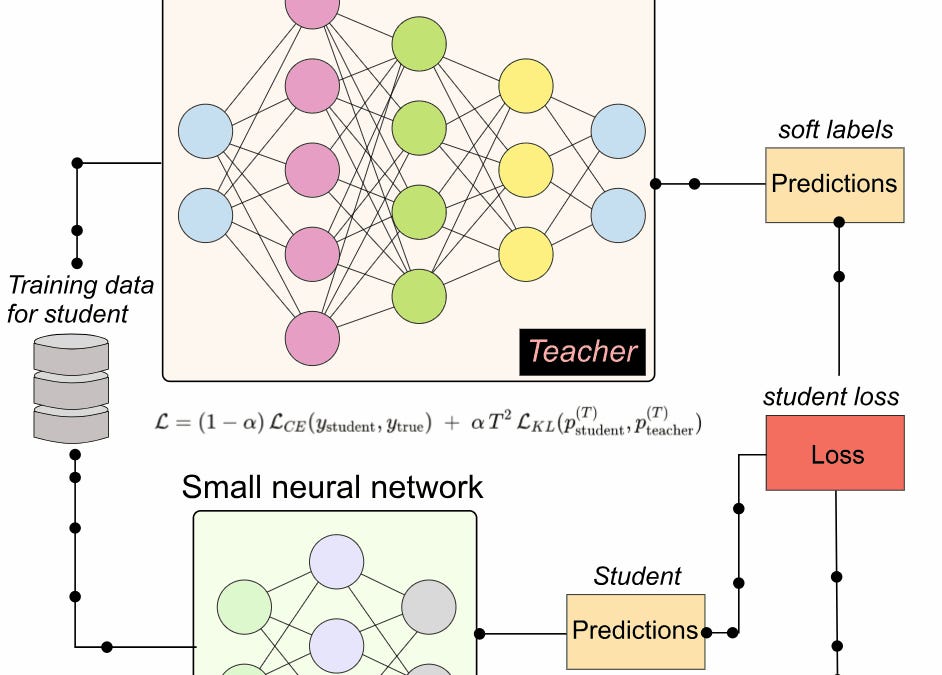 What is a teacher student model in Deep Learning?