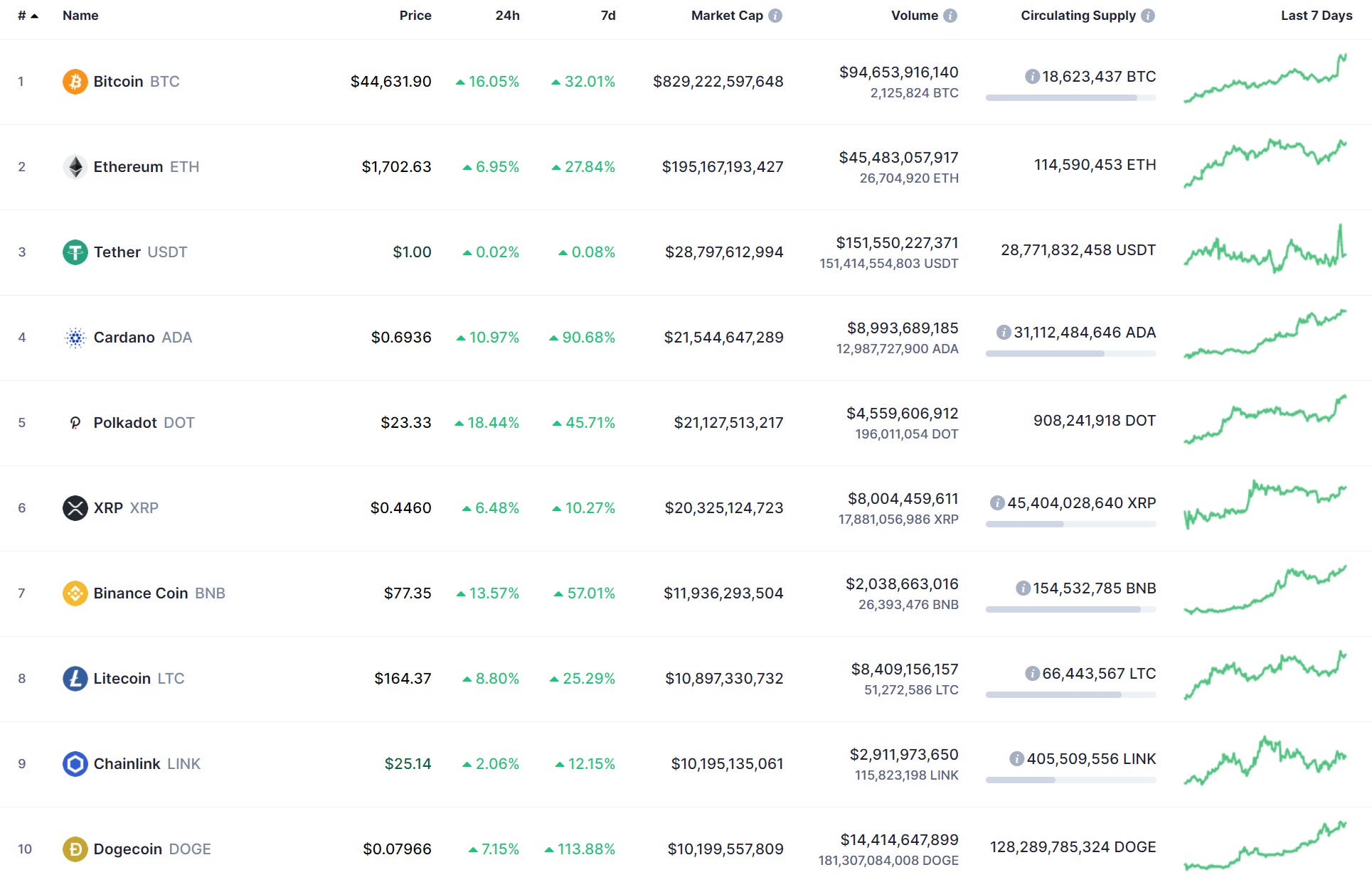 Shorting Doge - Kristaps Mors