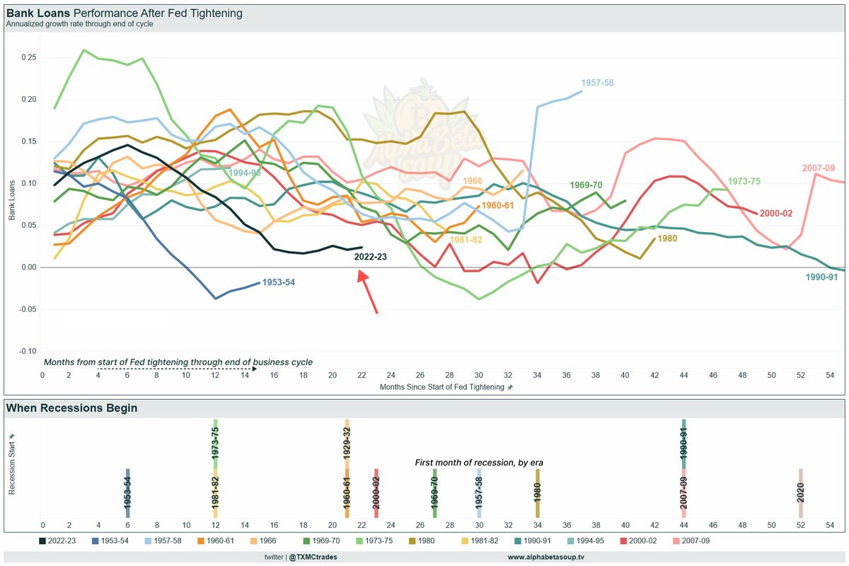 Grafieken Gala📊: de financiële week in 11 grafieken