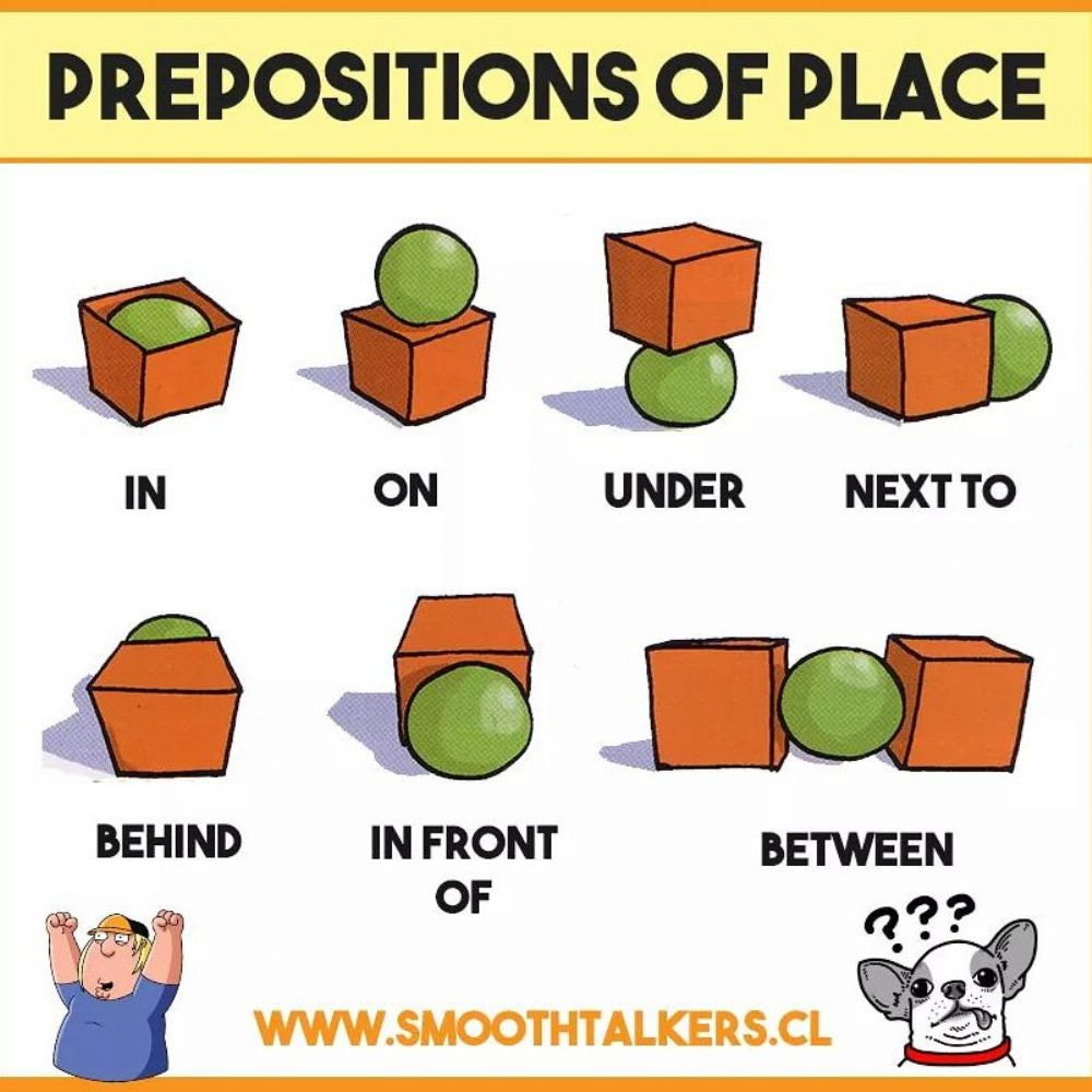 Prepositions of place video worksheet Prepositions of place video worksheet