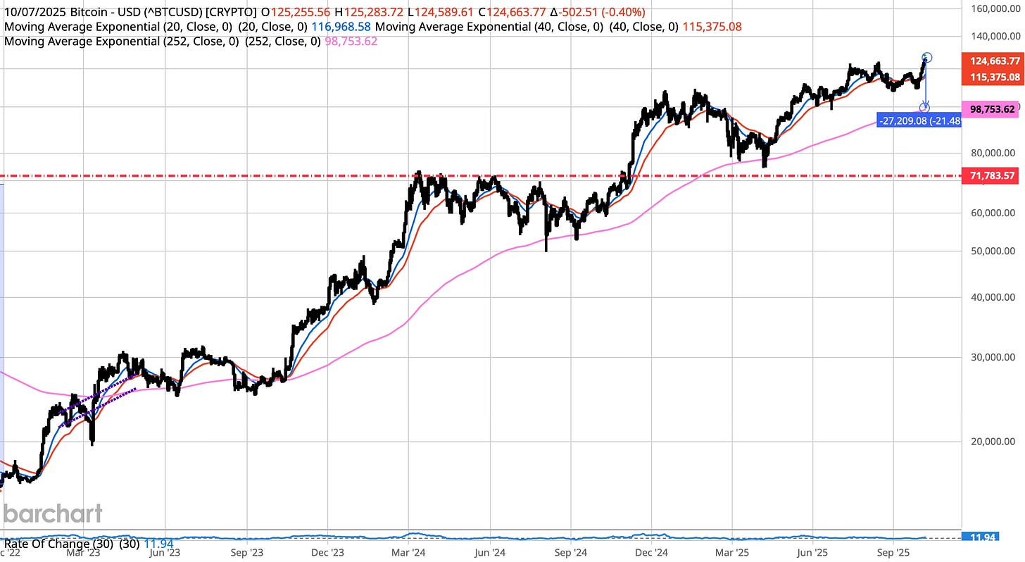 Acid Breath Monday 6 October 2025 - by Hugh Hendry