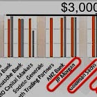 **The 2025 $3,000 Price Forecasts 