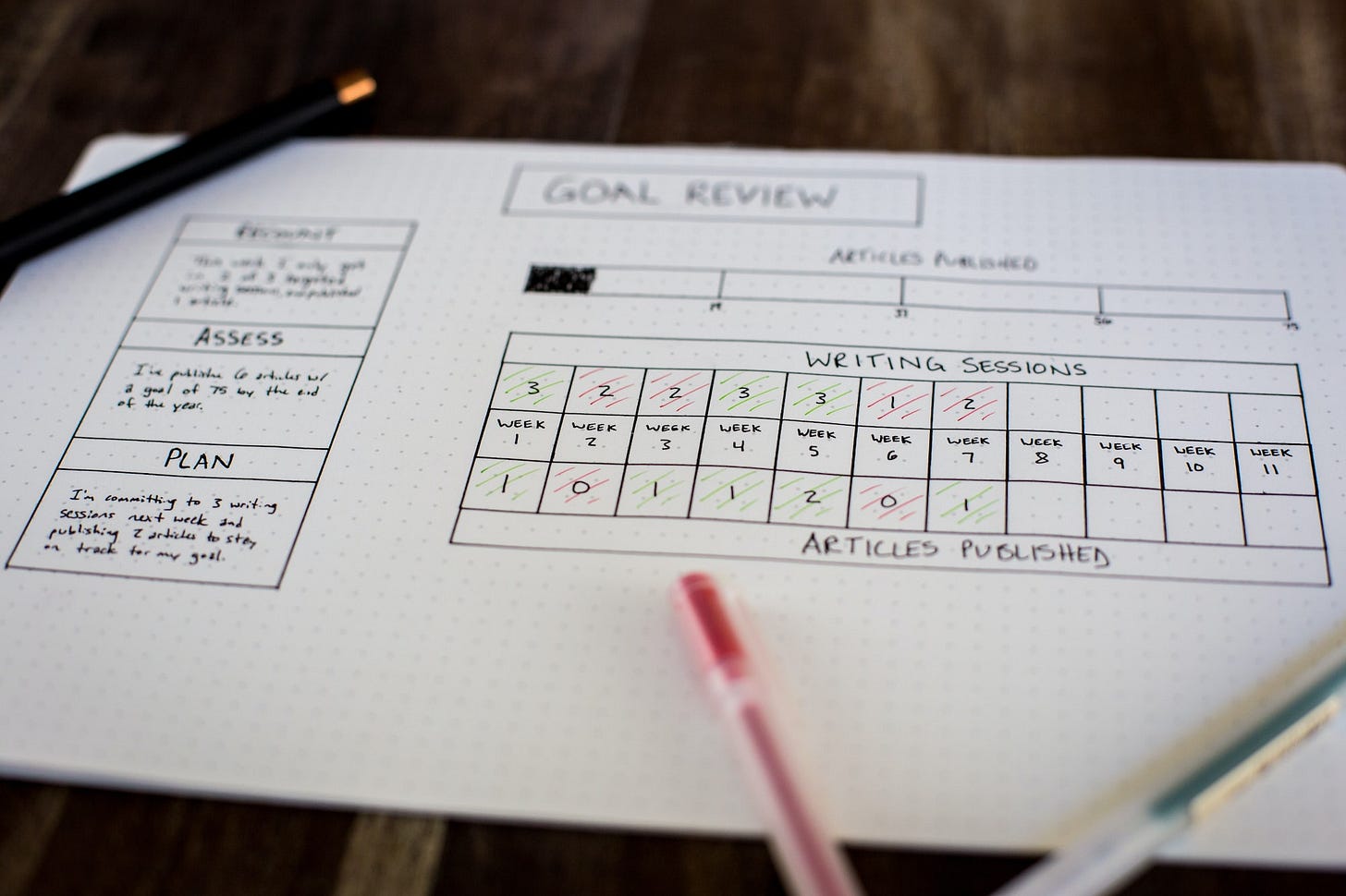 Daily Productive Sharing 319 - How to Review Yourself Better? Daily Productive Sharing 319 - How to Review Yourself Better?