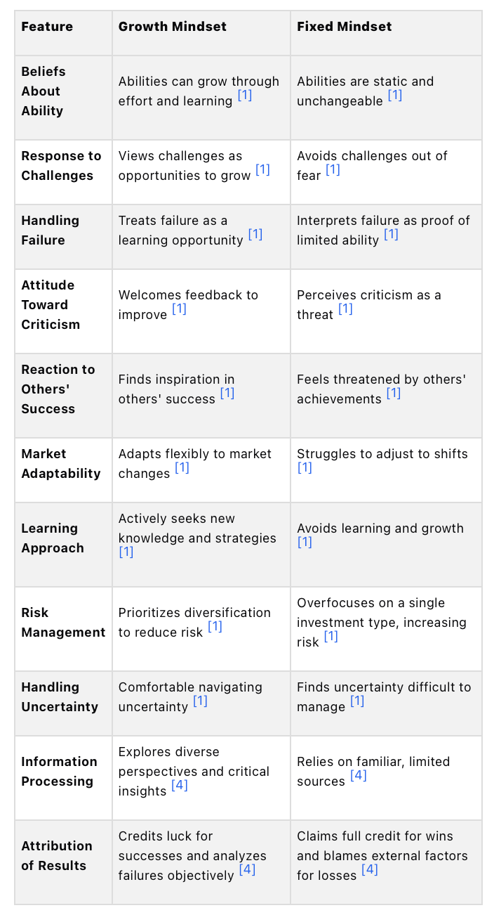 Growth Mindset vs. Fixed Mindset Growth Mindset vs. Fixed Mindset