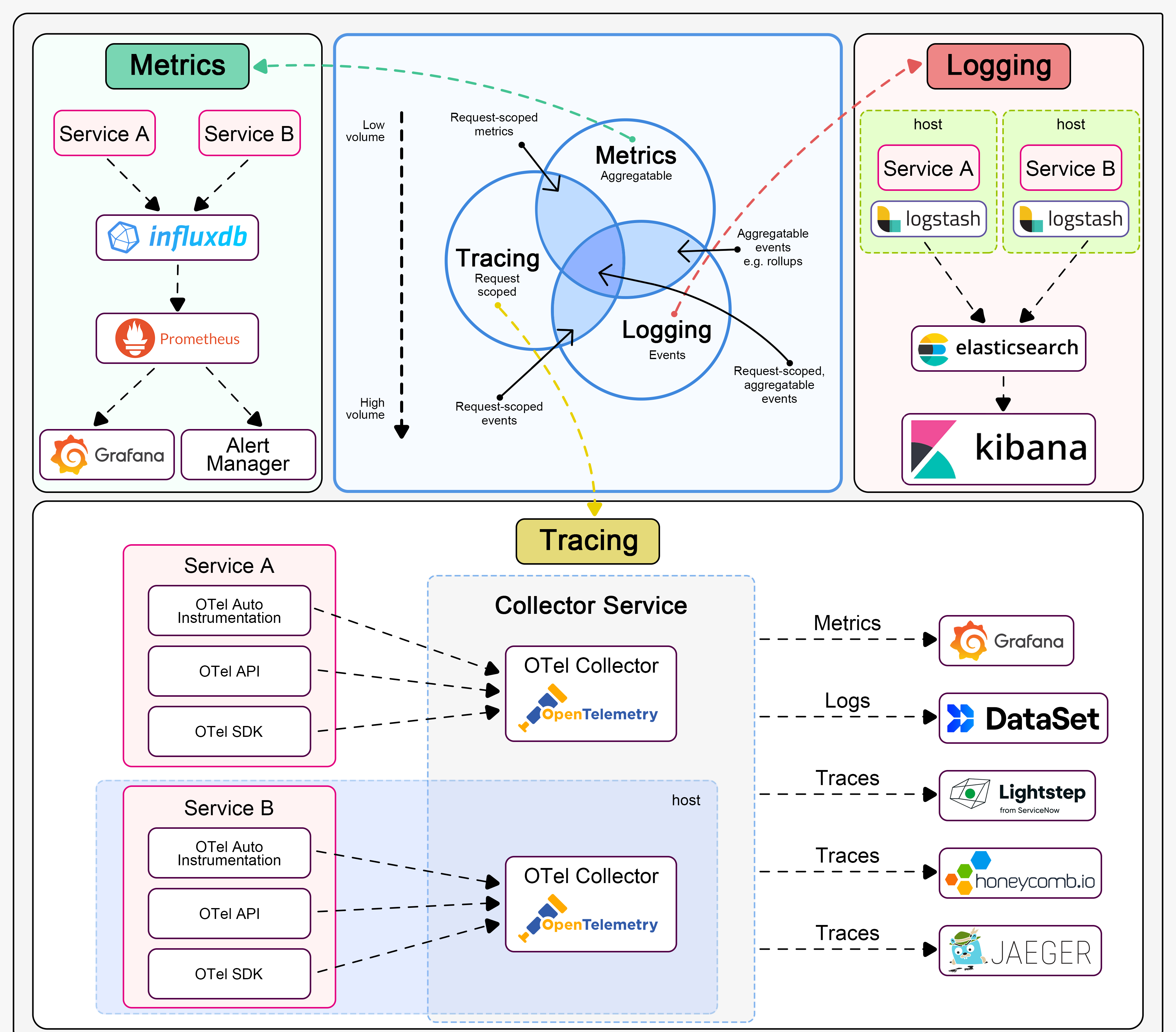 Part 3: The Add-ons That Actually Make Kubernetes Work