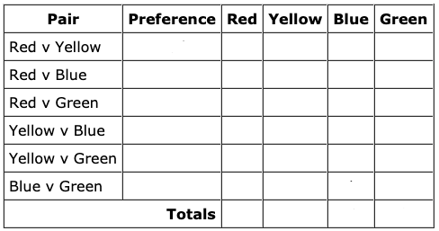 Paired Comparisons