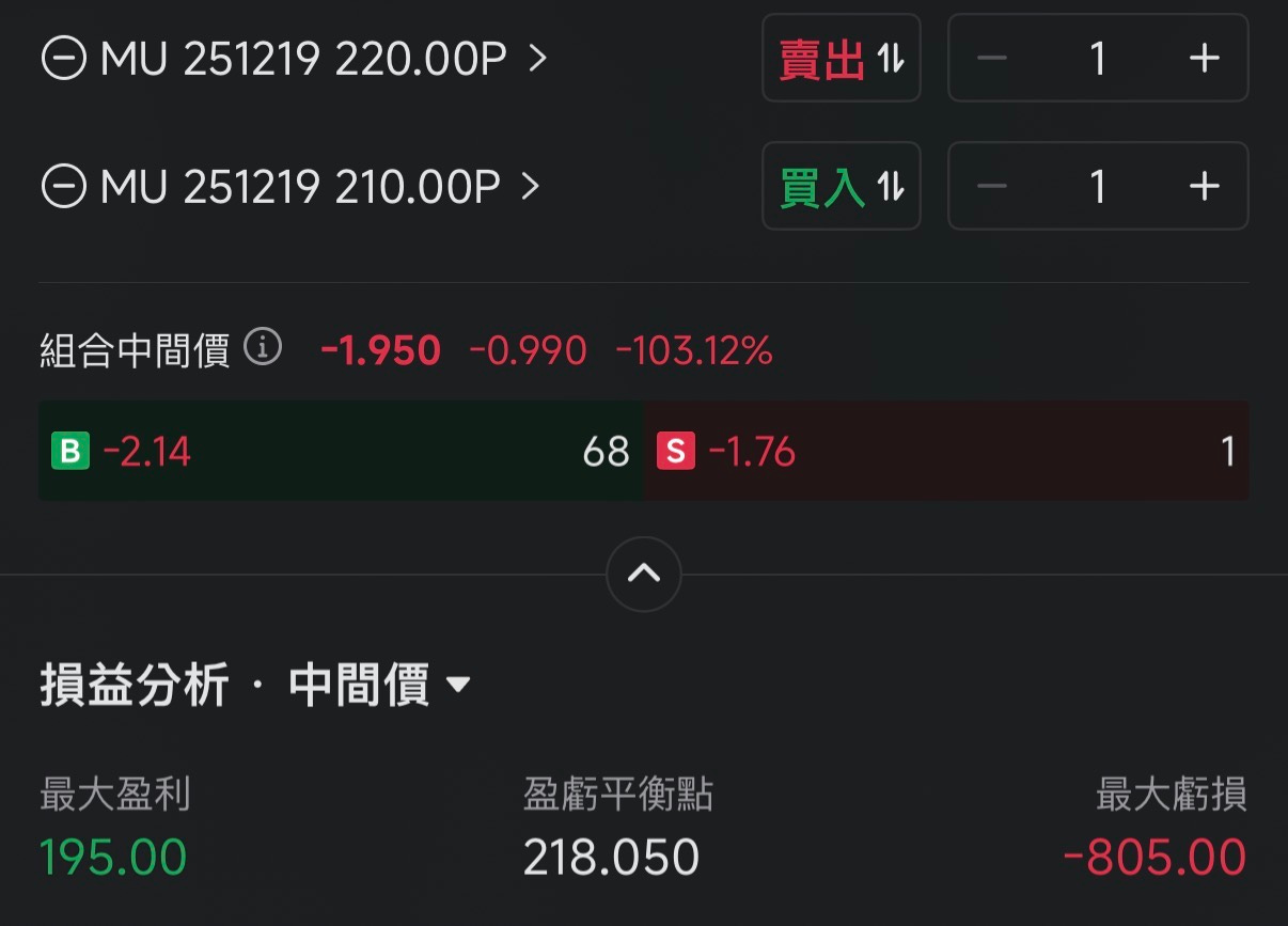 期權第八篇： 定義你的風險，垂直價差的力量- btyc