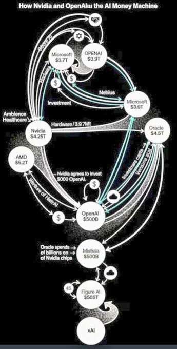 Clásico numograma financiero d la IA Clásico numograma financiero d la IA