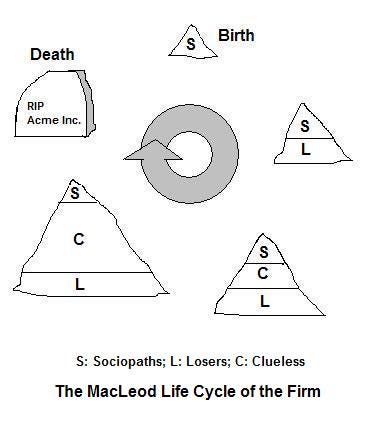 compLifeCycle compLifeCycle