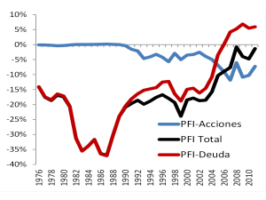 Grafico2 Grafico2