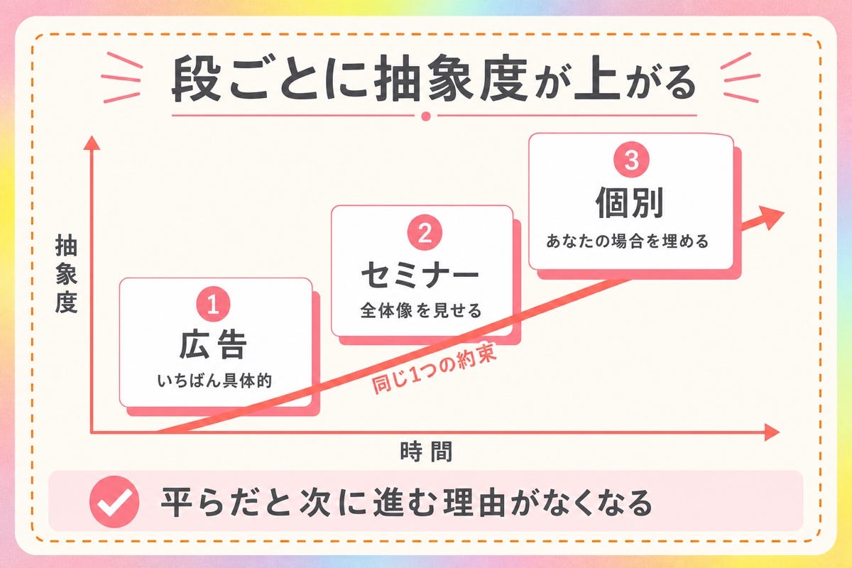 図10