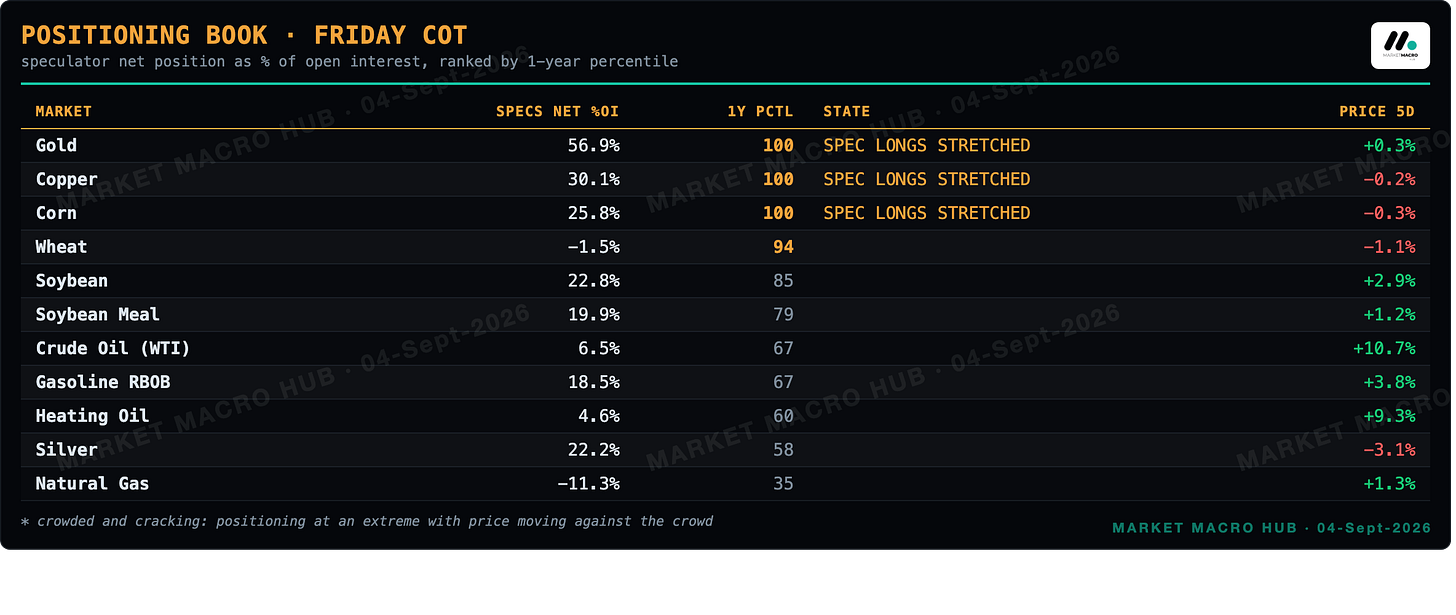 Positioning Book · Friday COT Positioning Book · Friday COT