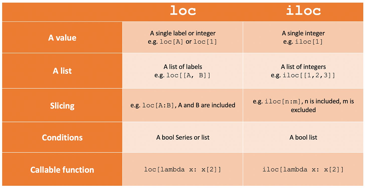 Python Data Skills 9: Pandas Series - by BowTied_Raptor