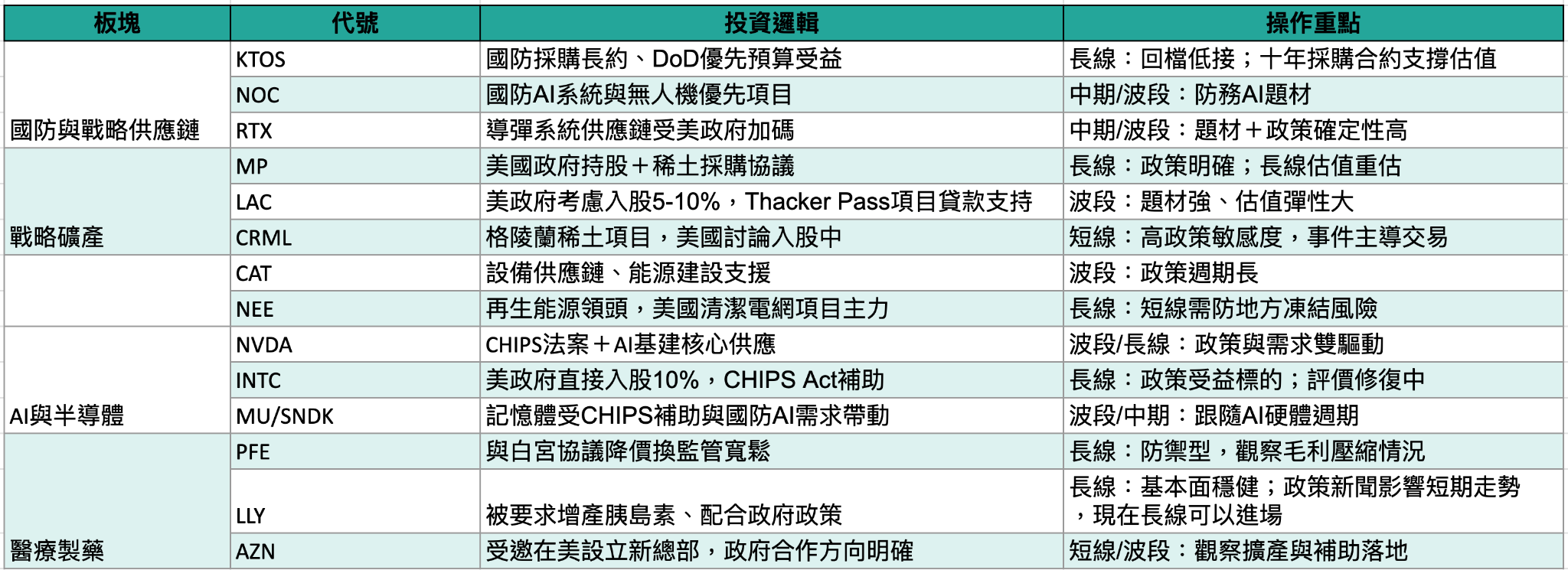 國家資本主義上場：美股進入「政策選股」時代- MimiVsJames美股即時策略分享