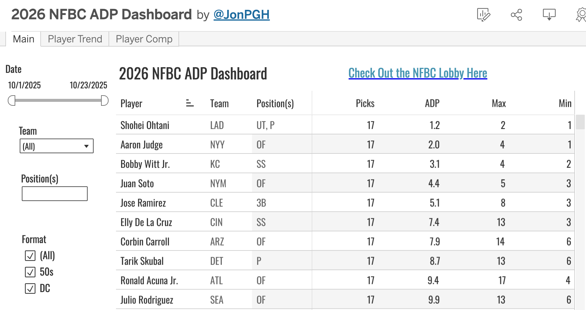 2026 ADP Data Begins Flowing - by Jon A