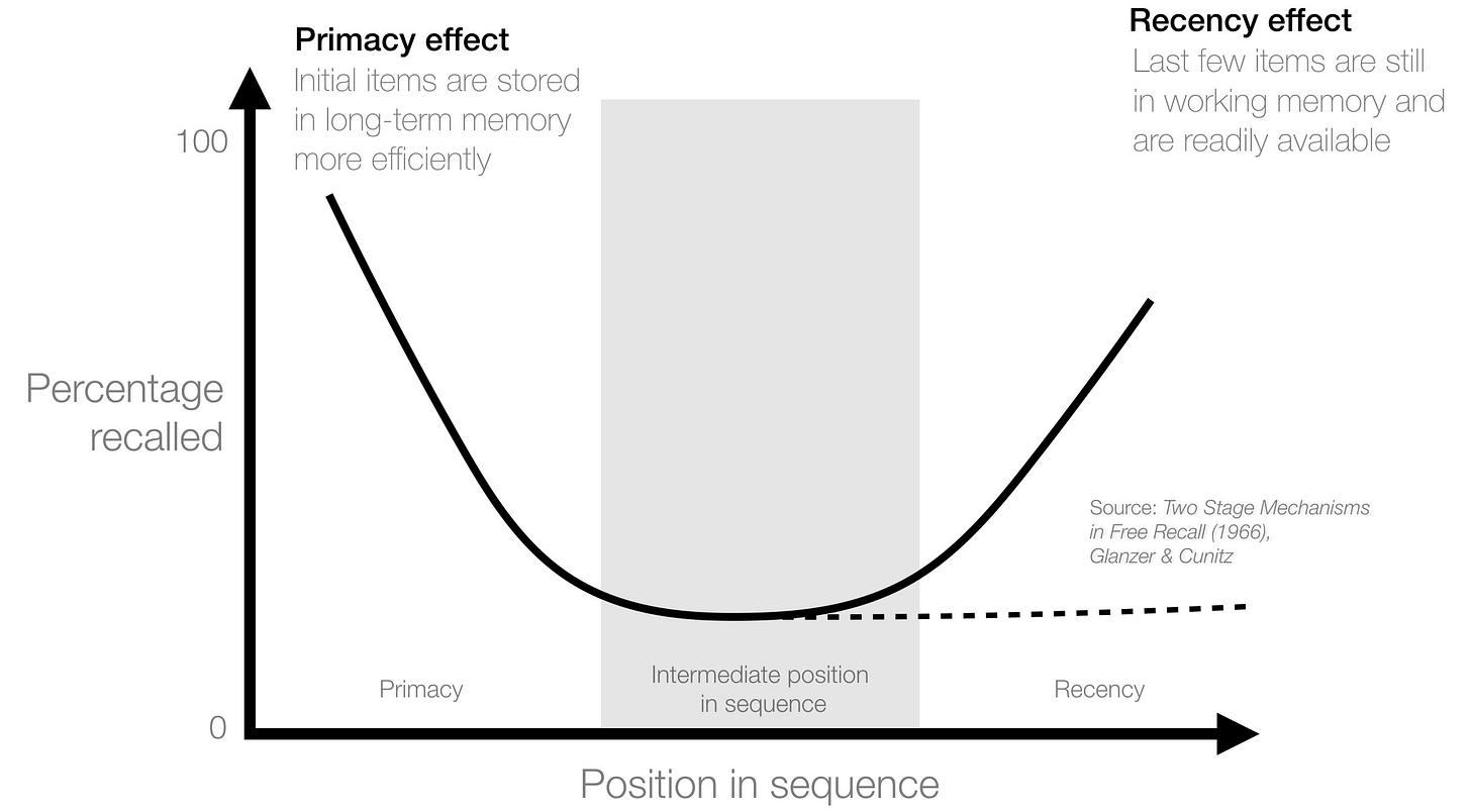Serial Positioning Effect design pattern Serial Positioning Effect design pattern